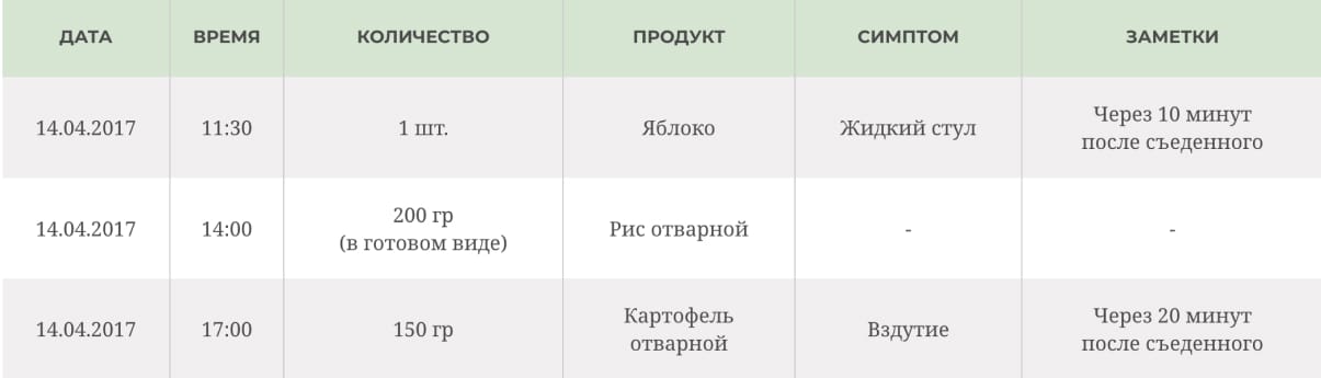 После ирригоскопии белый стул